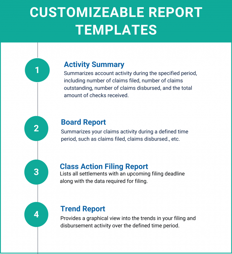 This image shows the different customizable report templates available from SCAS